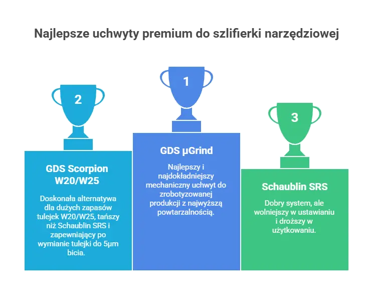 najlepsze-uchwyty-do-szlifierki-narzedziowej-gds-premium-chuck.png